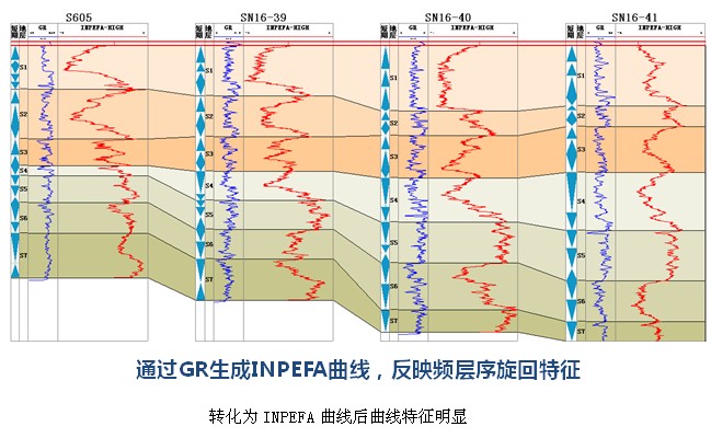 Direct软件功能