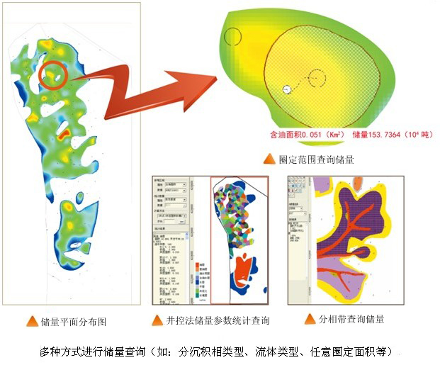 Direct软件功能